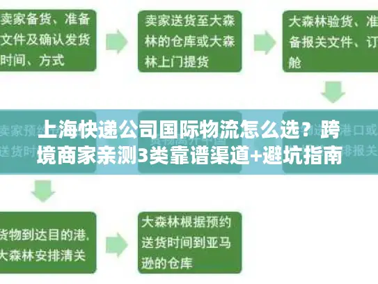 上海快递公司国际物流怎么选？跨境商家亲测3类靠谱渠道+避坑指南