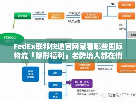 FedEx联邦快递官网藏着哪些国际物流「隐形福利」老跨境人都在悄悄用
