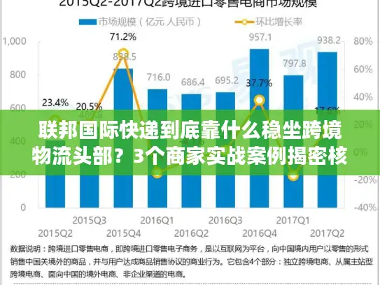 联邦国际快递到底靠什么稳坐跨境物流头部？3个商家实战案例揭密核心优势