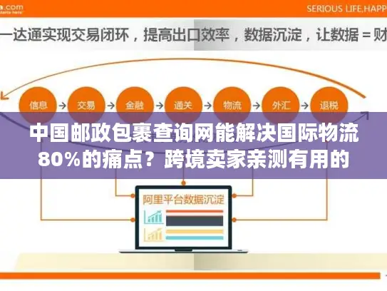 中国邮政包裹查询网能解决国际物流80%的痛点？跨境卖家亲测有用的实战技巧