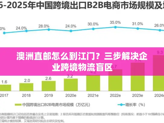 澳洲直邮怎么到江门？三步解决企业跨境物流盲区