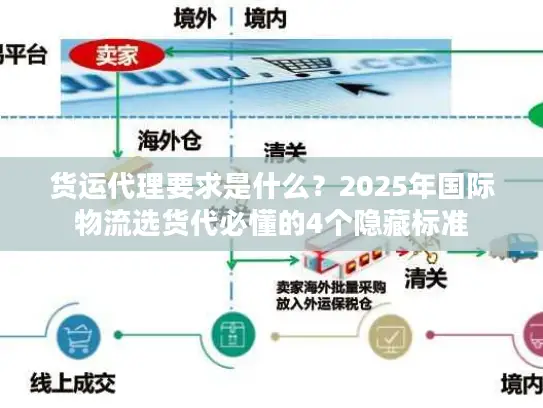 货运代理要求是什么？2025年国际物流选货代必懂的4个隐藏标准