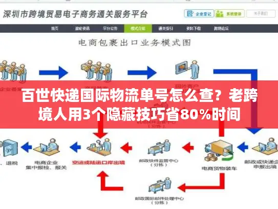 百世快递国际物流单号怎么查？老跨境人用3个隐藏技巧省80%时间
