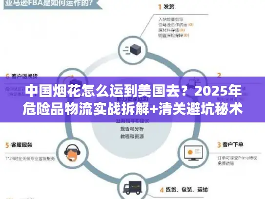 中国烟花怎么运到美国去？2025年危险品物流实战拆解+清关避坑秘术