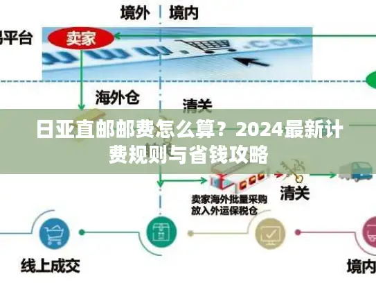 日亚直邮邮费怎么算？2024最新计费规则与省钱攻略