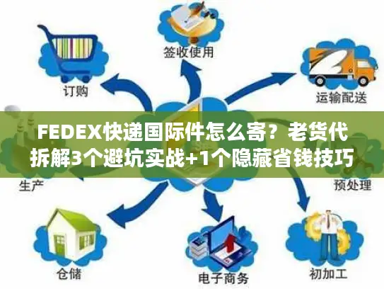 FEDEX快递国际件怎么寄？老货代拆解3个避坑实战+1个隐藏省钱技巧