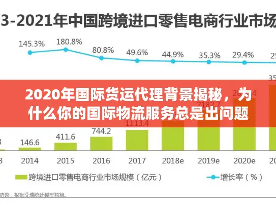2020年国际货运代理背景揭秘，为什么你的国际物流服务总是出问题？