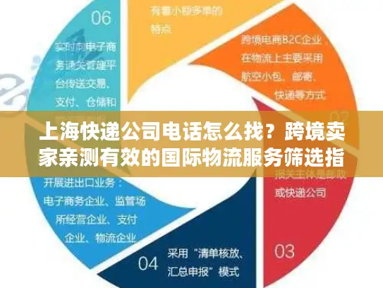上海快递公司电话怎么找？跨境卖家亲测有效的国际物流服务筛选指南