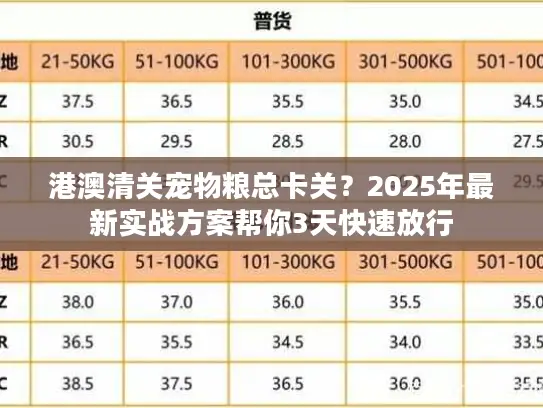 港澳清关宠物粮总卡关？2025年最新实战方案帮你3天快速放行