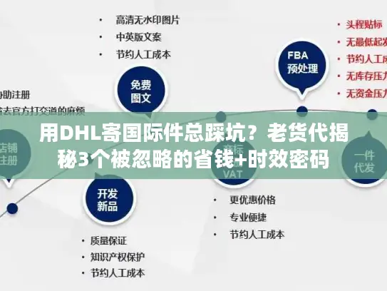 用DHL寄国际件总踩坑？老货代揭秘3个被忽略的省钱+时效密码