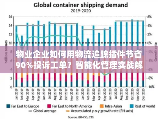 物业企业如何用物流追踪插件节省90%投诉工单？智能化管理实战解析