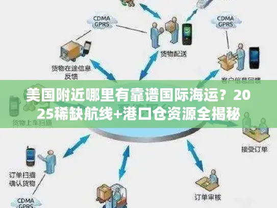 美国附近哪里有靠谱国际海运？2025稀缺航线+港口仓资源全揭秘