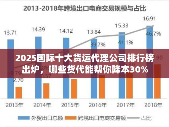 2025国际十大货运代理公司排行榜出炉，哪些货代能帮你降本30%