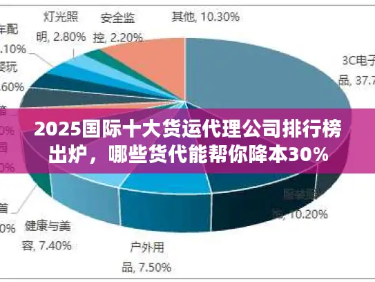 2025国际十大货运代理公司排行榜出炉，哪些货代能帮你降本30%