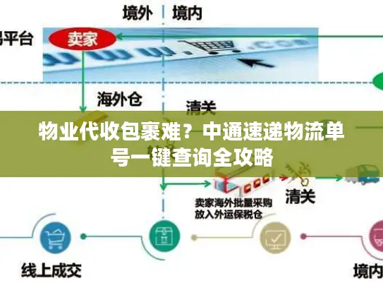 物业代收包裹难？中通速递物流单号一键查询全攻略
