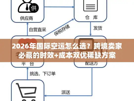 2026年国际空运怎么选？跨境卖家必藏的时效+成本双优稀缺方案