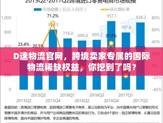 D速物流官网，跨境卖家专属的国际物流稀缺权益，你挖到了吗？