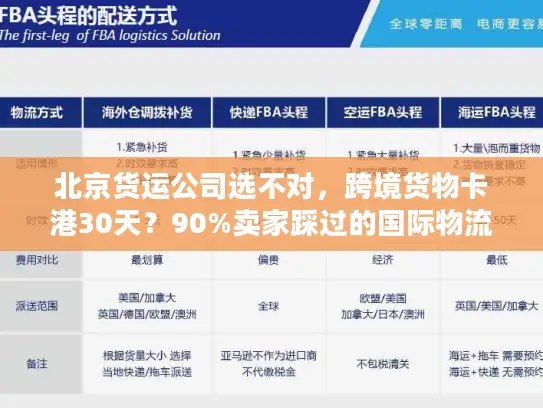 北京货运公司选不对，跨境货物卡港30天？90%卖家踩过的国际物流坑我帮你避