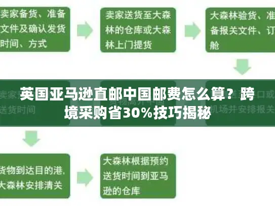 英国亚马逊直邮中国邮费怎么算？跨境采购省30%技巧揭秘