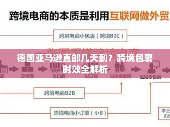 德国亚马逊直邮几天到？跨境包裹时效全解析