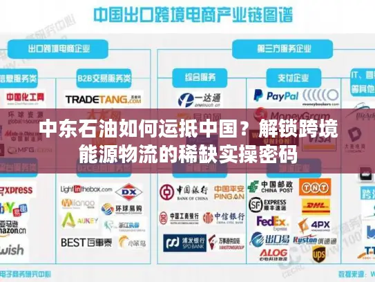 中东石油如何运抵中国？解锁跨境能源物流的稀缺实操密码