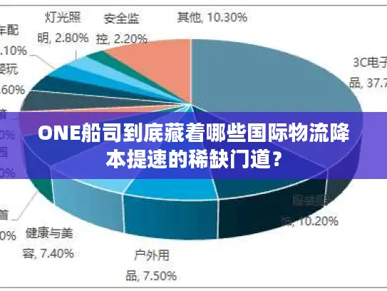 ONE船司到底藏着哪些国际物流降本提速的稀缺门道？