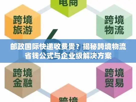 邮政国际快递收费贵？揭秘跨境物流省钱公式与企业级解决方案
