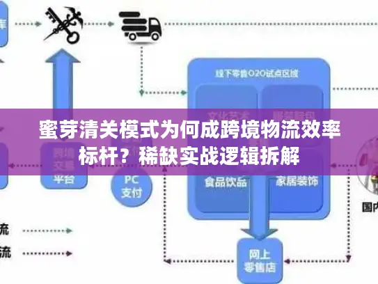 蜜芽清关模式为何成跨境物流效率标杆？稀缺实战逻辑拆解