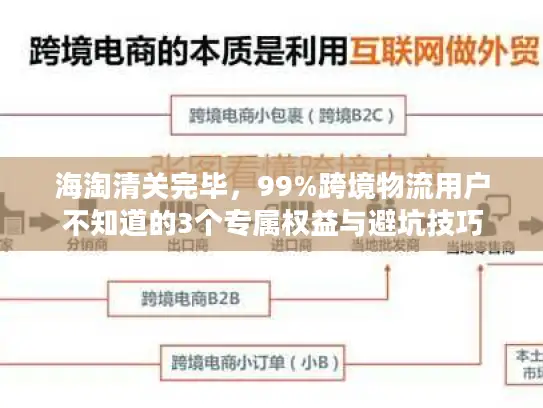 海淘清关完毕，99%跨境物流用户不知道的3个专属权益与避坑技巧