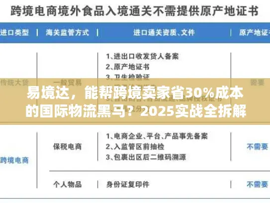 易境达，能帮跨境卖家省30%成本的国际物流黑马？2025实战全拆解