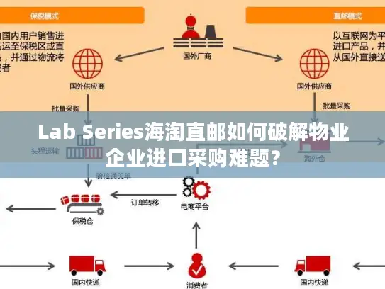 Lab Series海淘直邮如何破解物业企业进口采购难题？