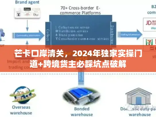 芒卡口岸清关，2024年独家实操门道+跨境货主必踩坑点破解