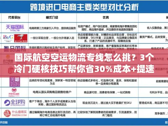 国际航空空运物流专线怎么挑？3个冷门硬核技巧帮你省30%成本+提速2天