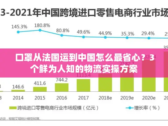 口罩从法国运到中国怎么最省心？3个鲜为人知的物流实操方案