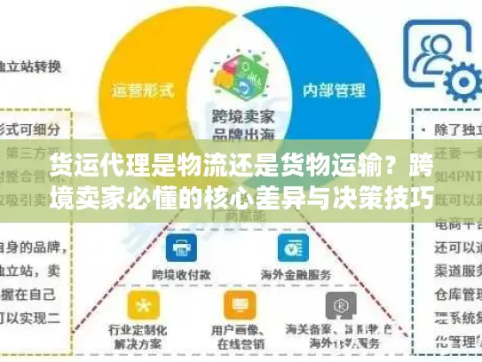 货运代理是物流还是货物运输？跨境卖家必懂的核心差异与决策技巧