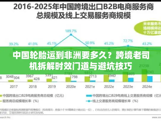 中国轮胎运到非洲要多久？跨境老司机拆解时效门道与避坑技巧