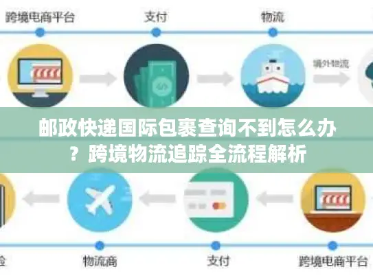 邮政快递国际包裹查询不到怎么办？跨境物流追踪全流程解析