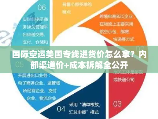 国际空运美国专线进货价怎么拿？内部渠道价+成本拆解全公开