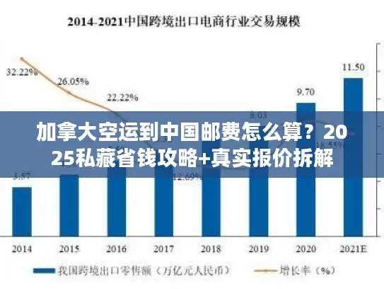 加拿大空运到中国邮费怎么算？2025私藏省钱攻略+真实报价拆解