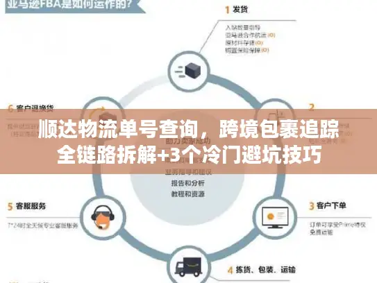 顺达物流单号查询，跨境包裹追踪全链路拆解+3个冷门避坑技巧