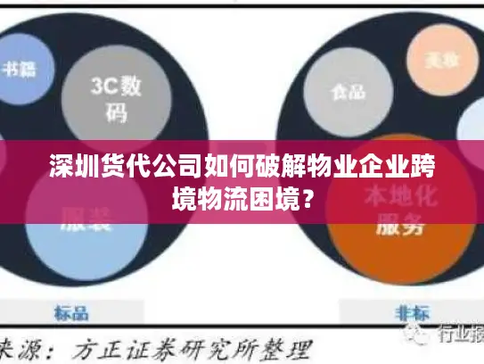 深圳货代公司如何破解物业企业跨境物流困境？