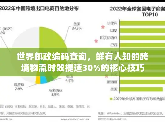 世界邮政编码查询，鲜有人知的跨境物流时效提速30%的核心技巧
