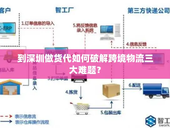 到深圳做货代如何破解跨境物流三大难题？