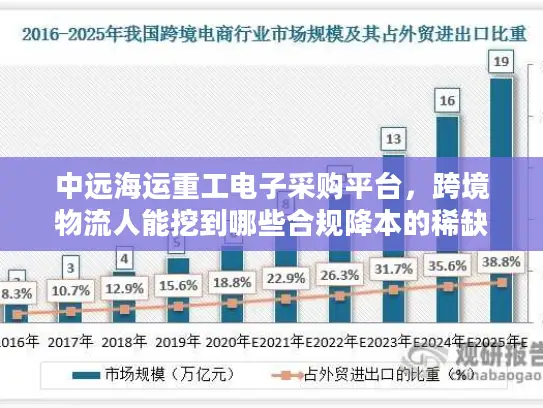 中远海运重工电子采购平台，跨境物流人能挖到哪些合规降本的稀缺机会？