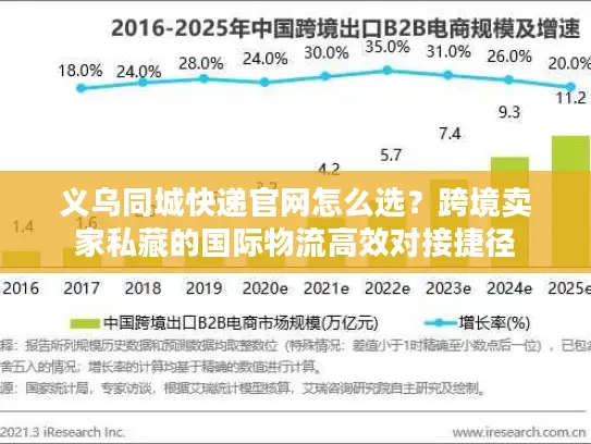 义乌同城快递官网怎么选？跨境卖家私藏的国际物流高效对接捷径