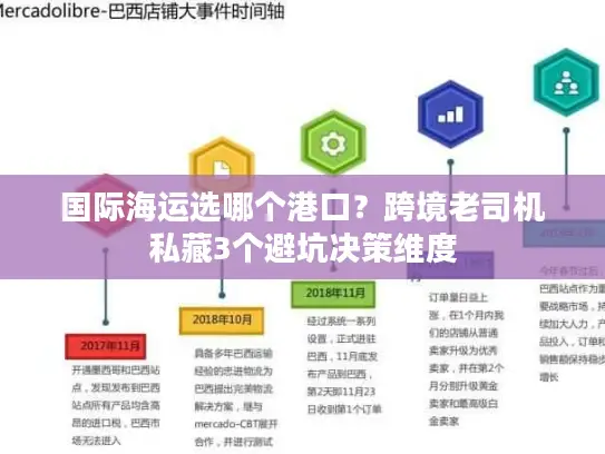 国际海运选哪个港口？跨境老司机私藏3个避坑决策维度