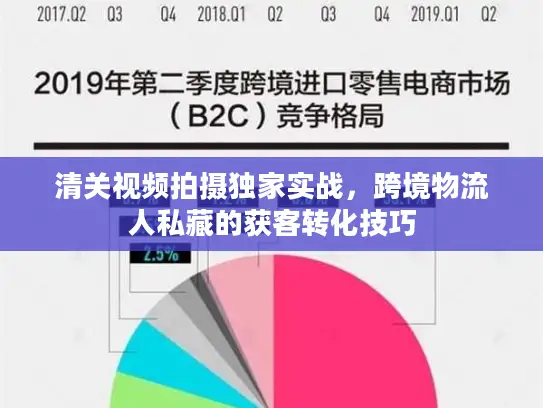 清关视频拍摄独家实战，跨境物流人私藏的获客转化技巧