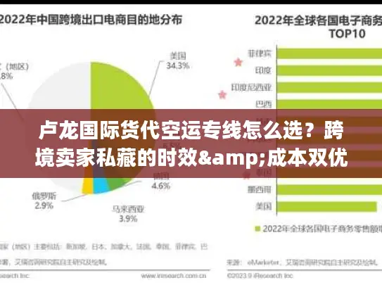 卢龙国际货代空运专线怎么选？跨境卖家私藏的时效&成本双优方案