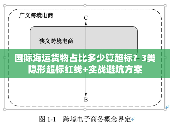 国际海运货物占比多少算超标？3类隐形超标红线+实战避坑方案
