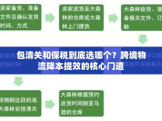 包清关和保税到底选哪个？跨境物流降本提效的核心门道